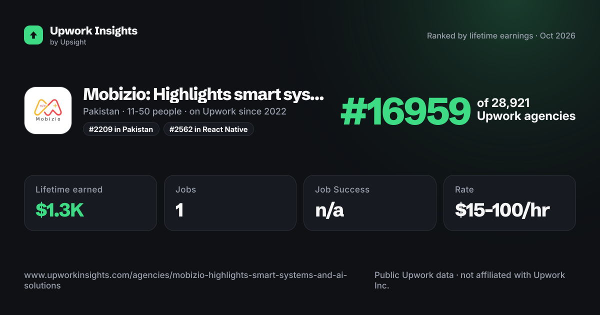 Mobizio: Highlights smart systems and AI solutions share card