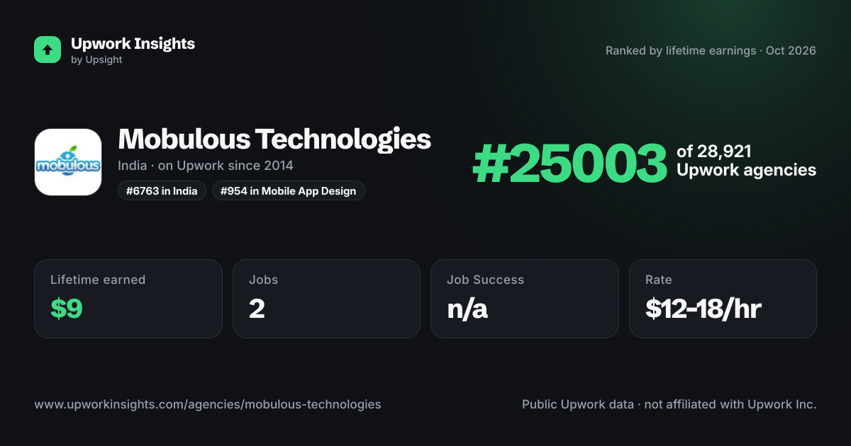 Mobulous Technologies share card