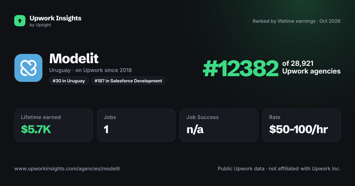 Modelit share card