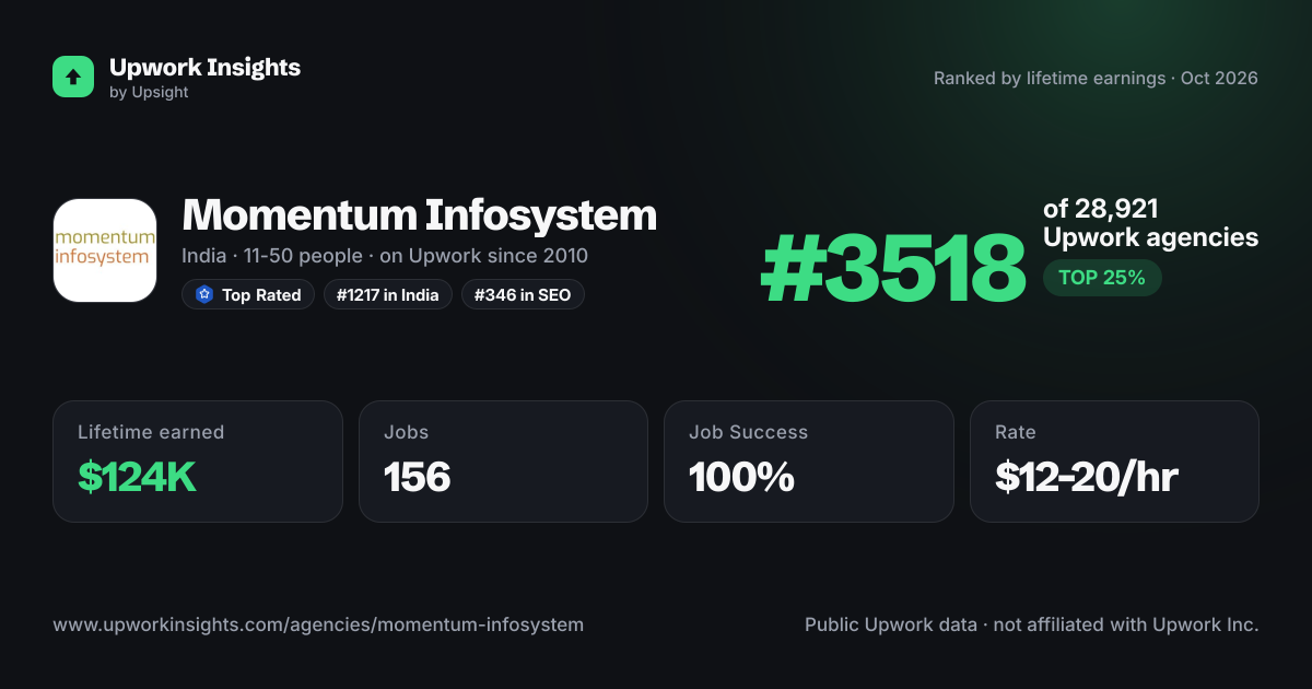 Momentum Infosystem share card