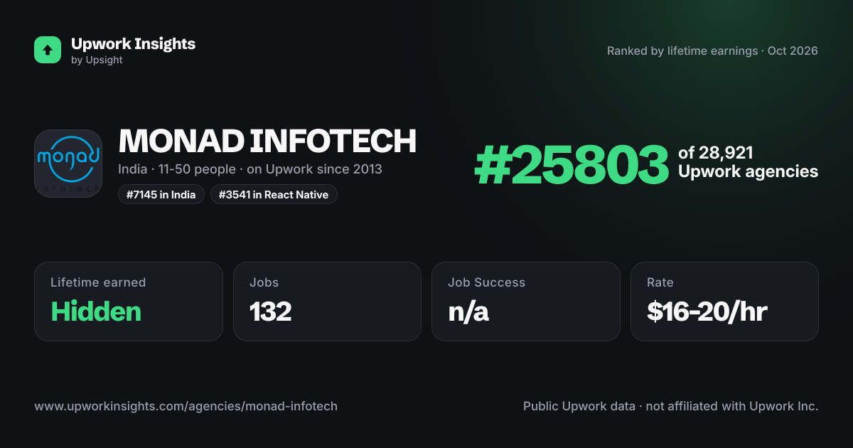 MONAD INFOTECH share card