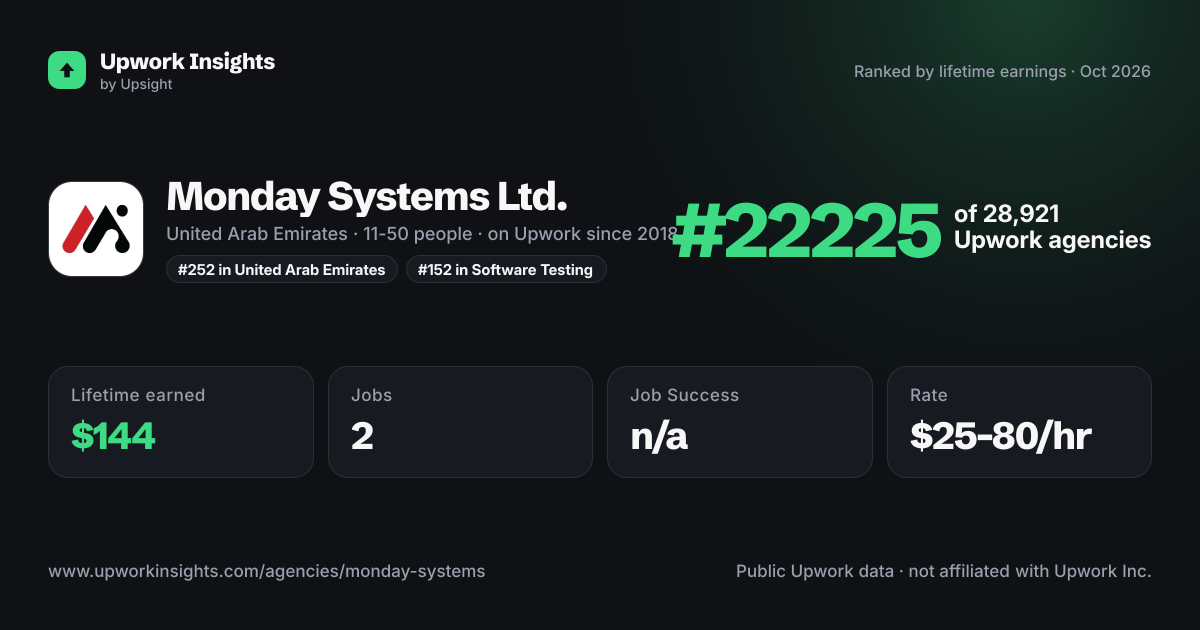 Monday Systems Ltd. share card