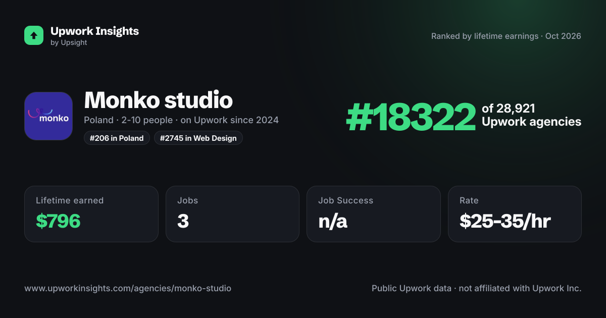 Monko studio share card