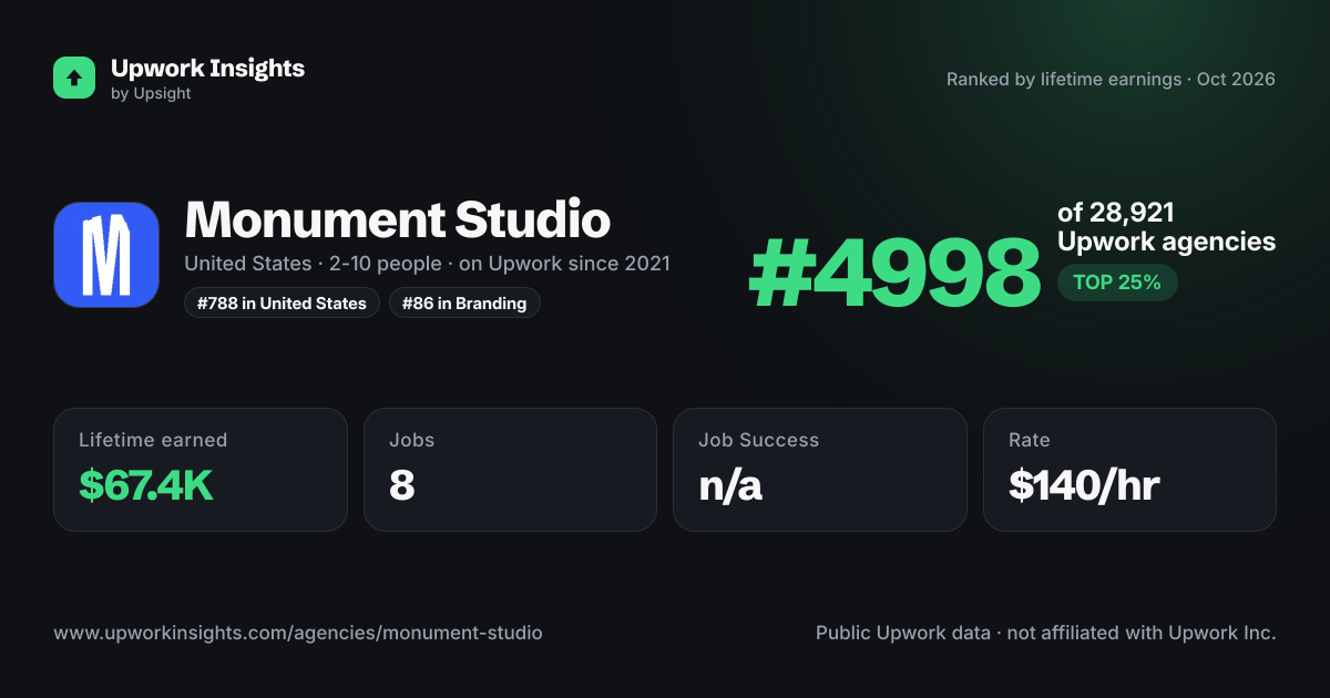 Monument Studio share card