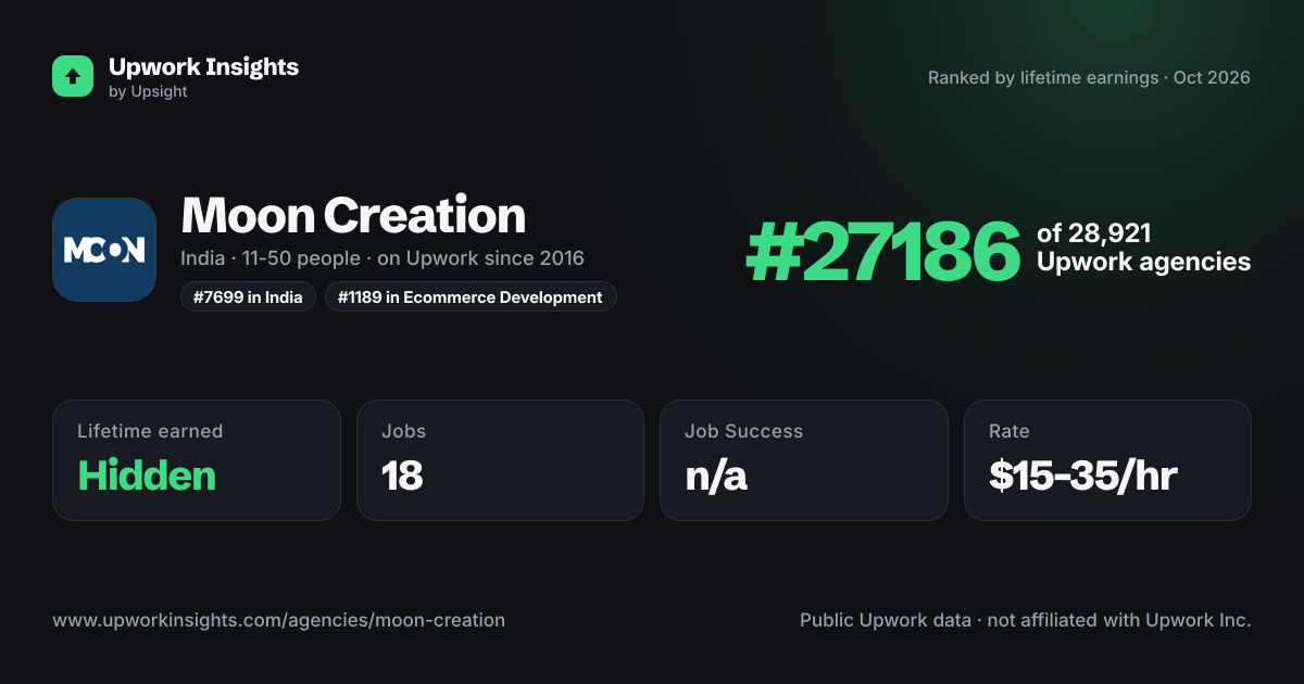 Moon Creation share card