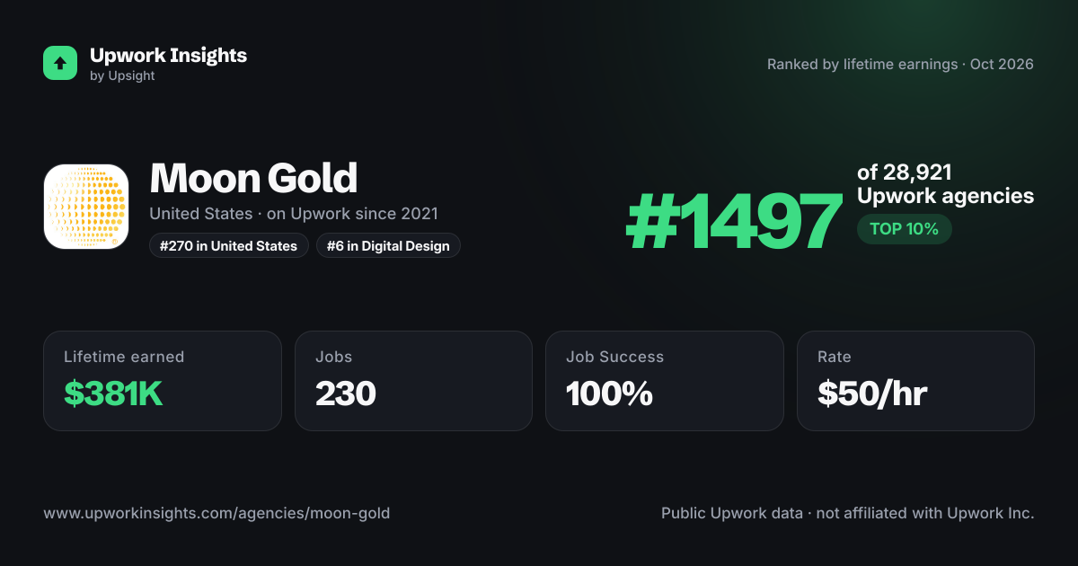 Moon Gold share card