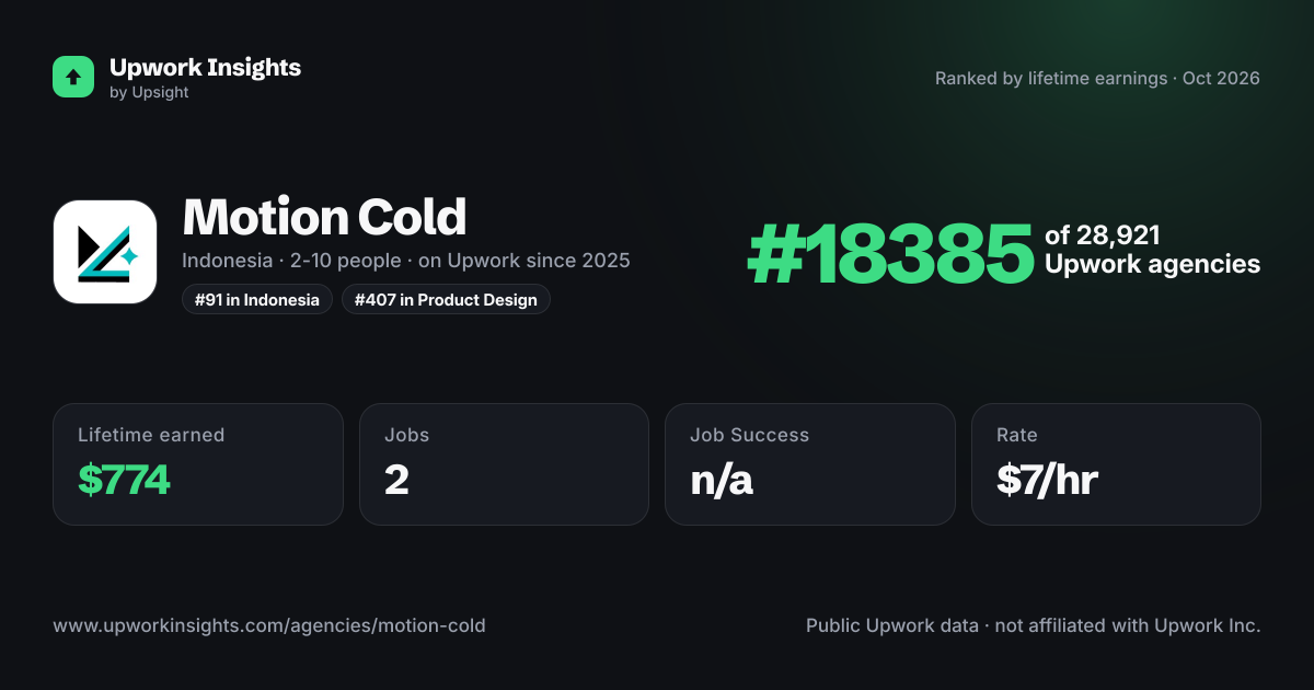 Motion Cold share card