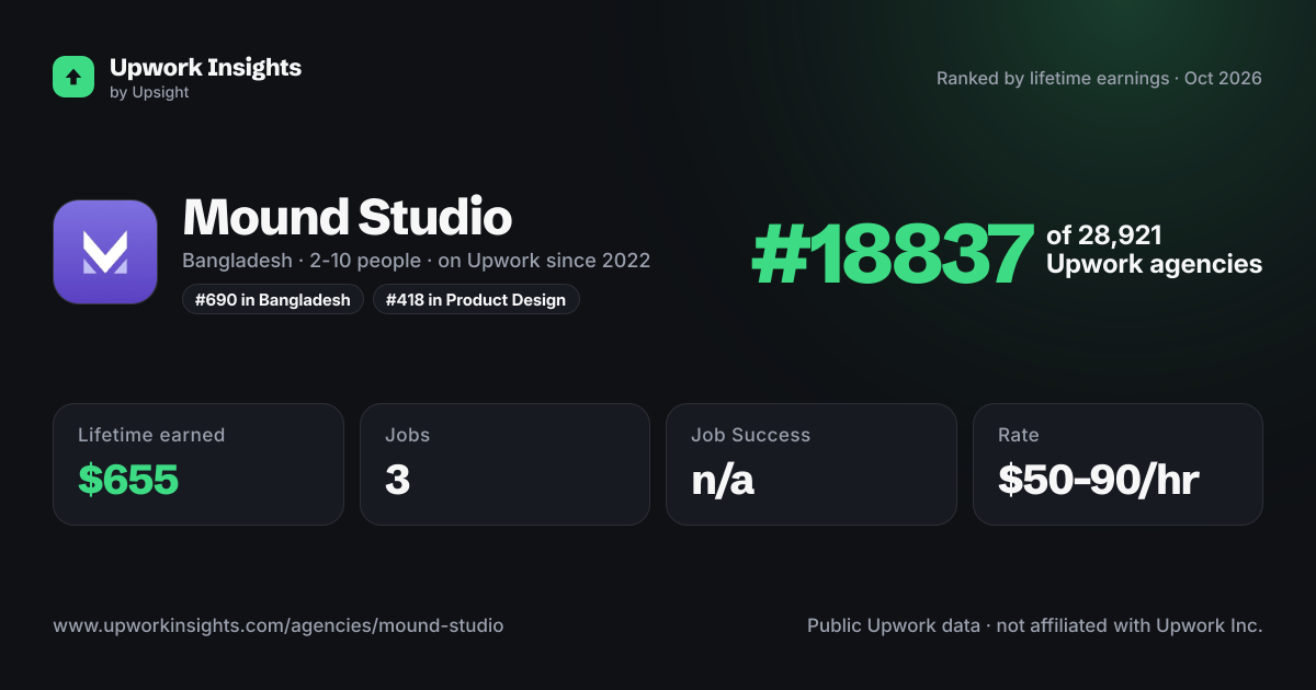 Mound Studio share card