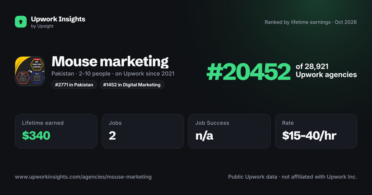 Mouse marketing share card