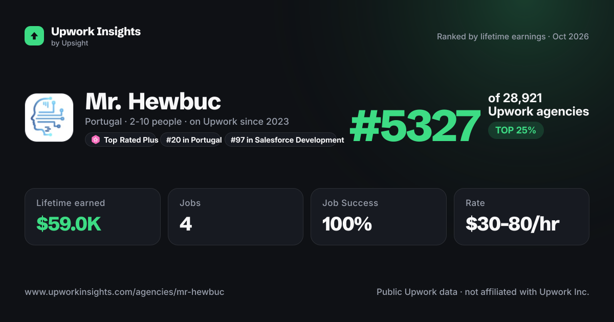 Mr. Hewbuc share card