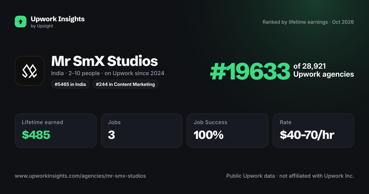 Mr SmX Studios share card