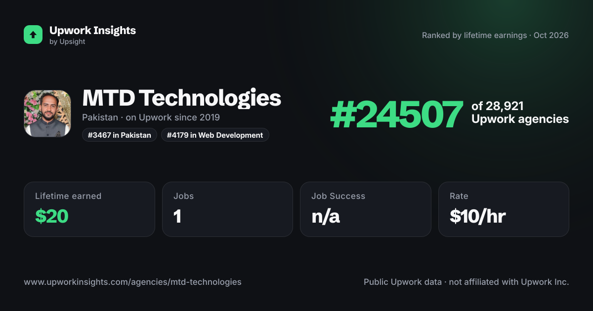 MTD Technologies share card