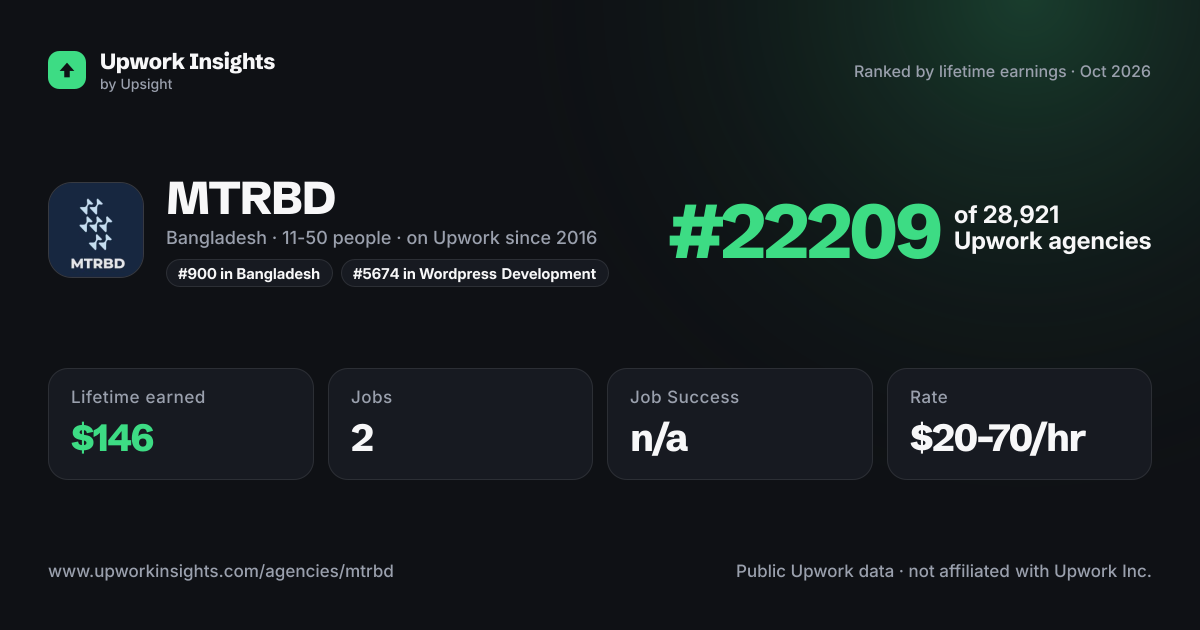 MTRBD share card