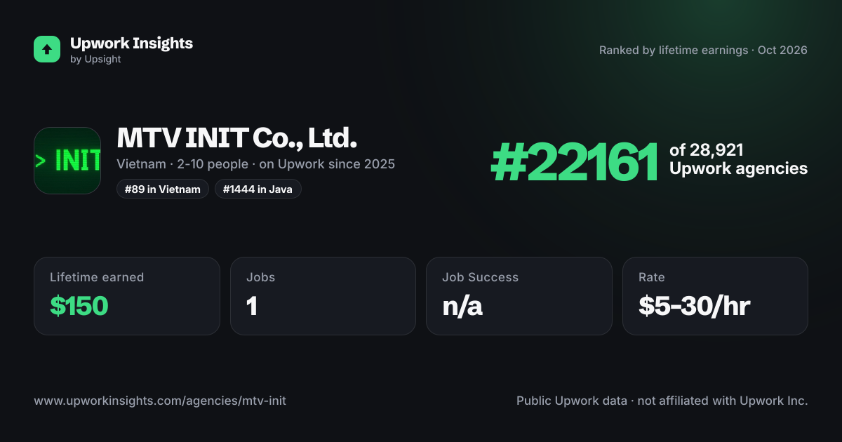 MTV INIT Co., Ltd. share card