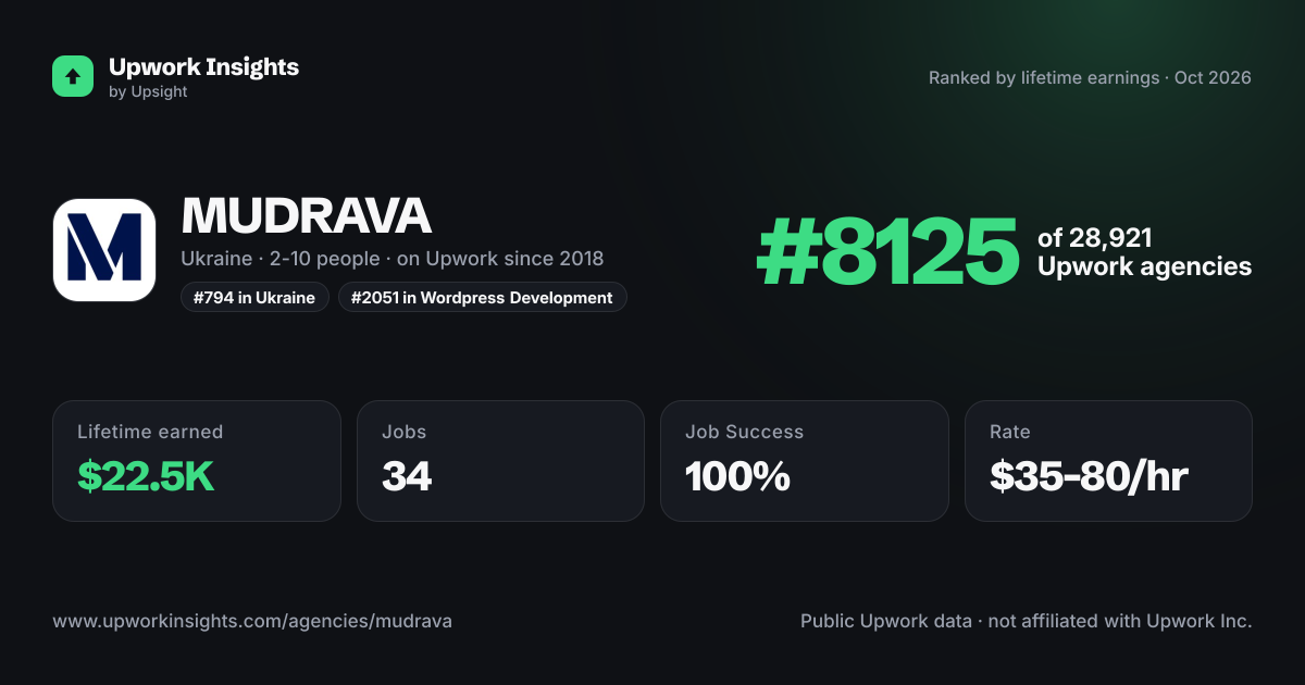 MUDRAVA share card