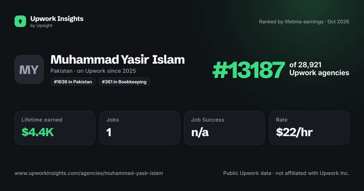 Muhammad Yasir Islam share card