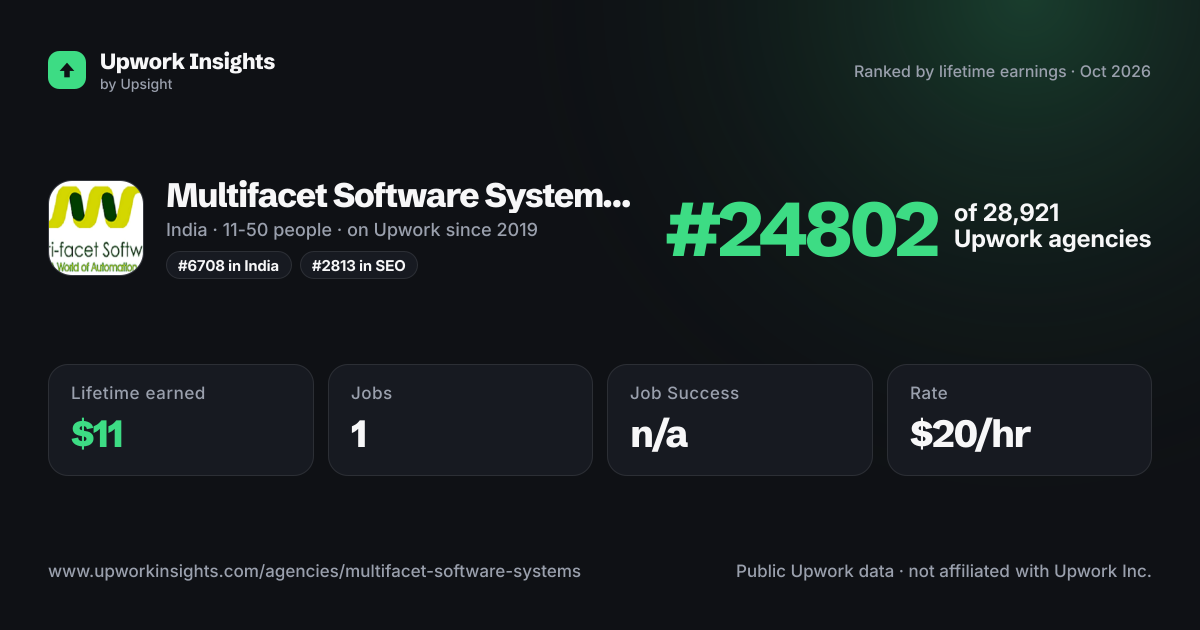 Multifacet Software Systems Pvt. Ltd. share card