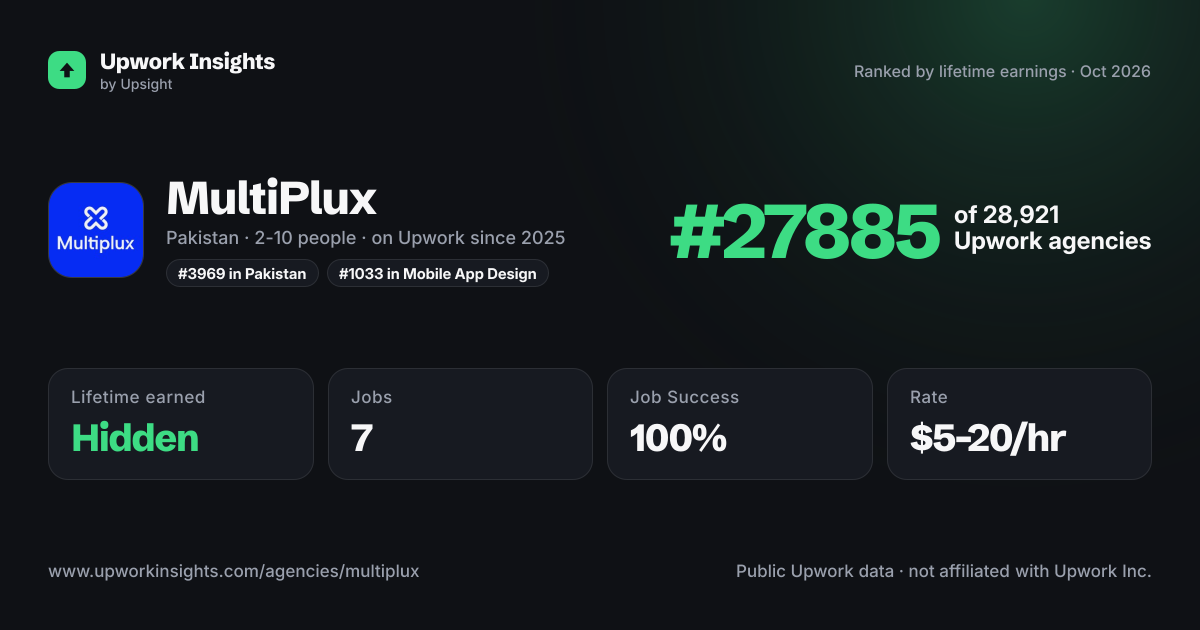 MultiPlux share card