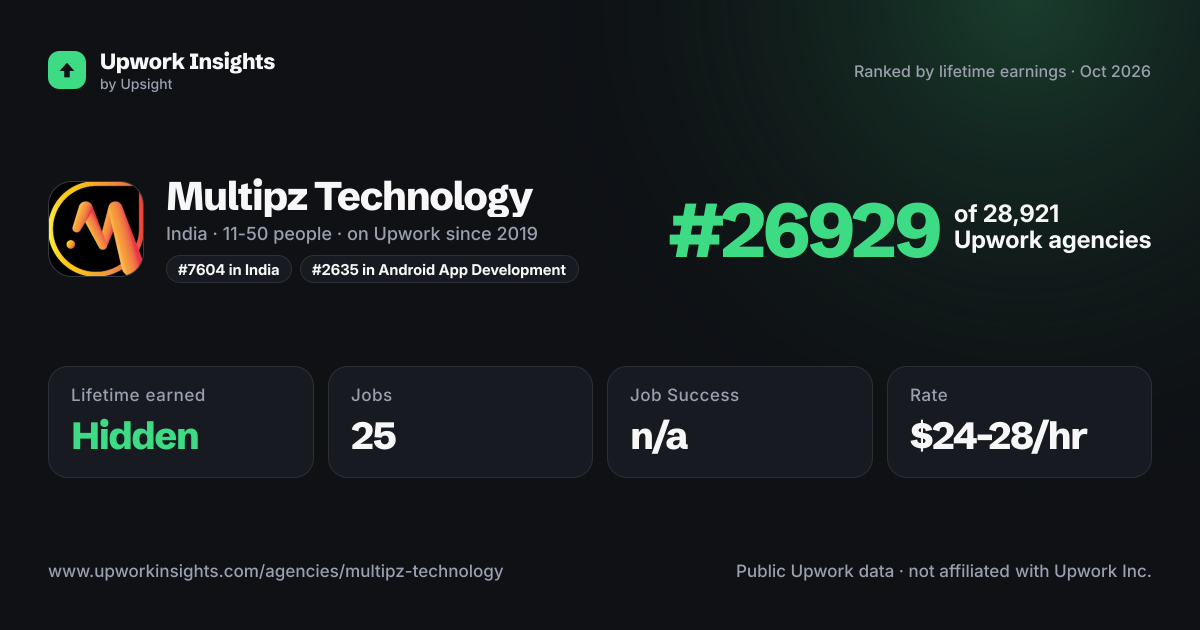 Multipz Technology share card