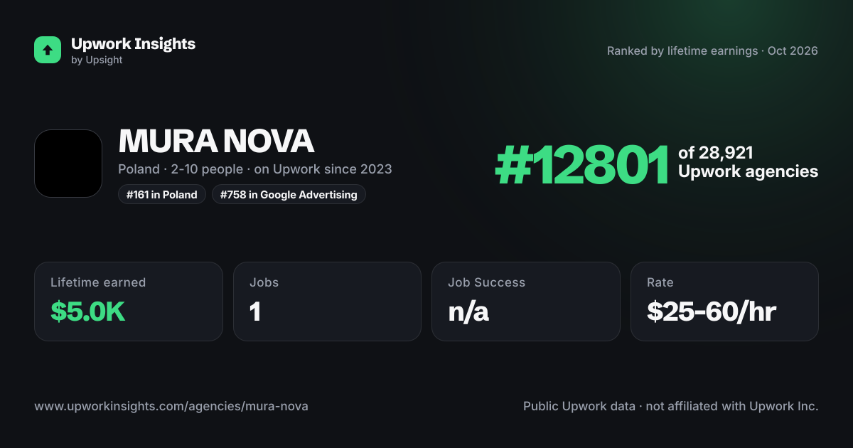 MURA NOVA share card
