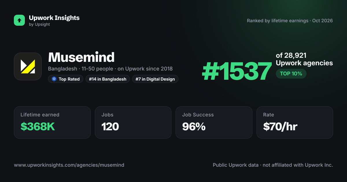 Musemind share card