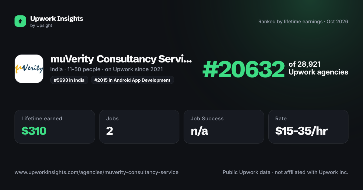muVerity Consultancy Service Pvt Ltd share card