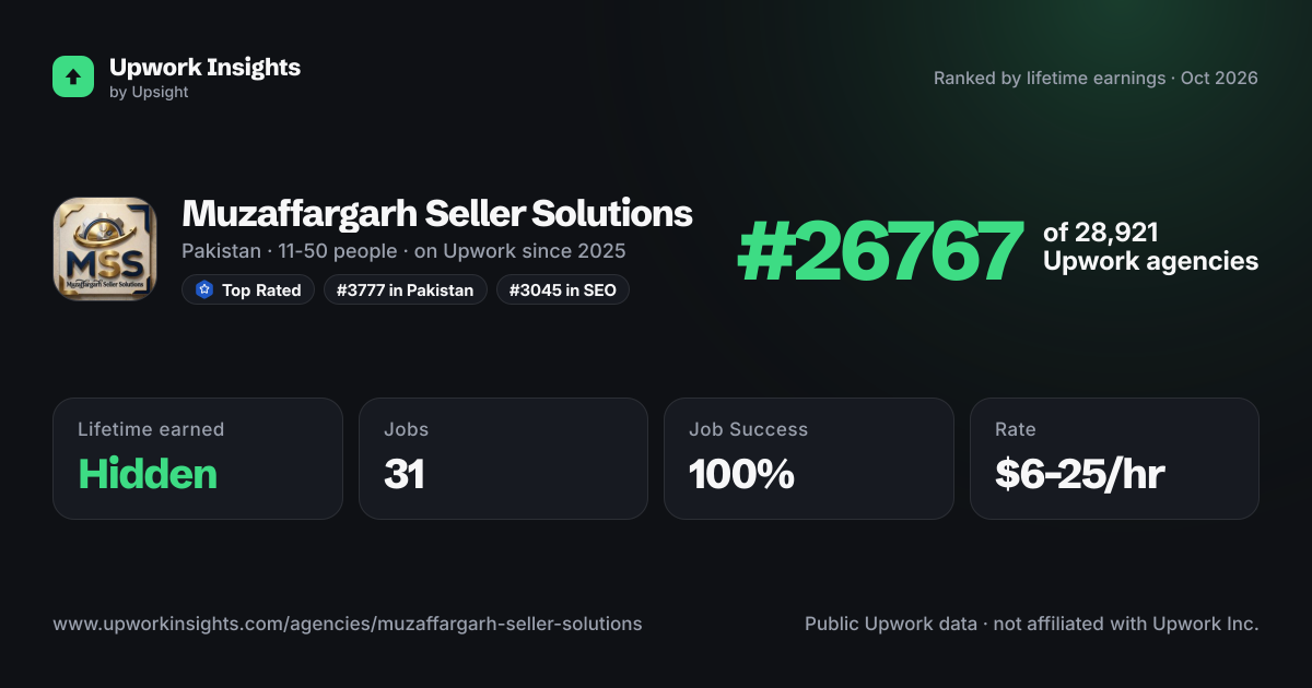 Muzaffargarh Seller Solutions share card
