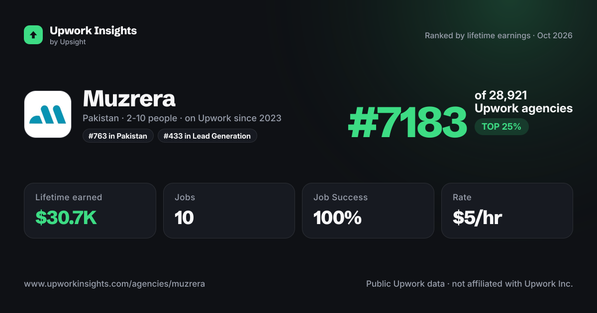 Muzrera share card