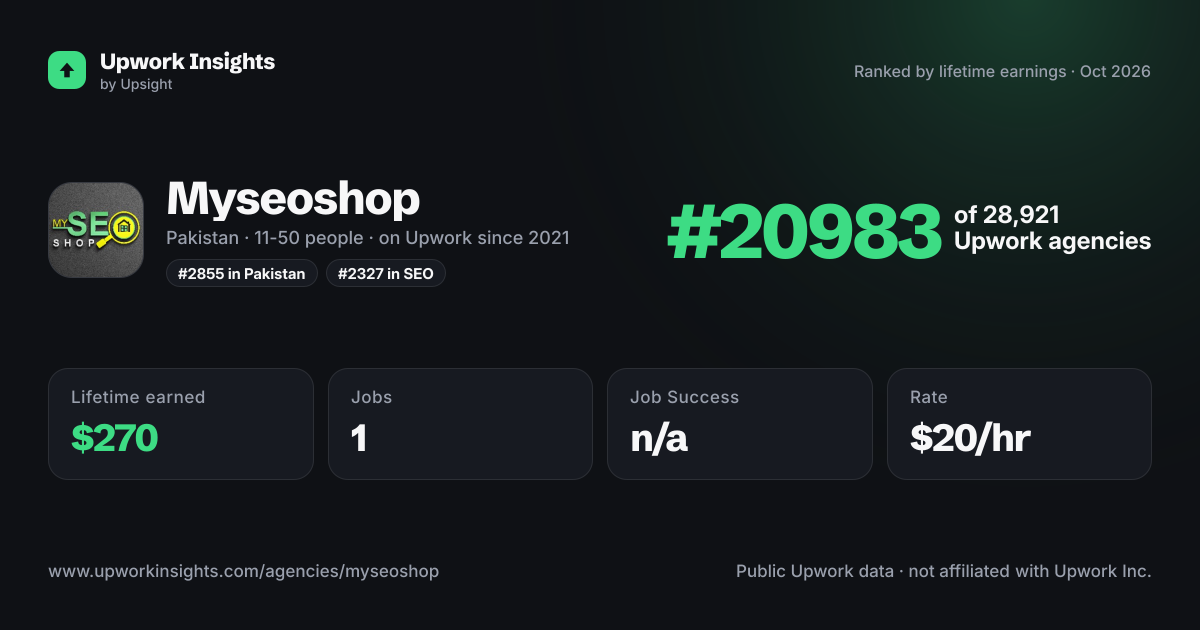 Myseoshop share card