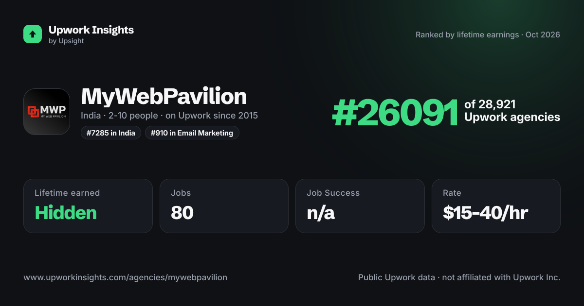 MyWebPavilion share card