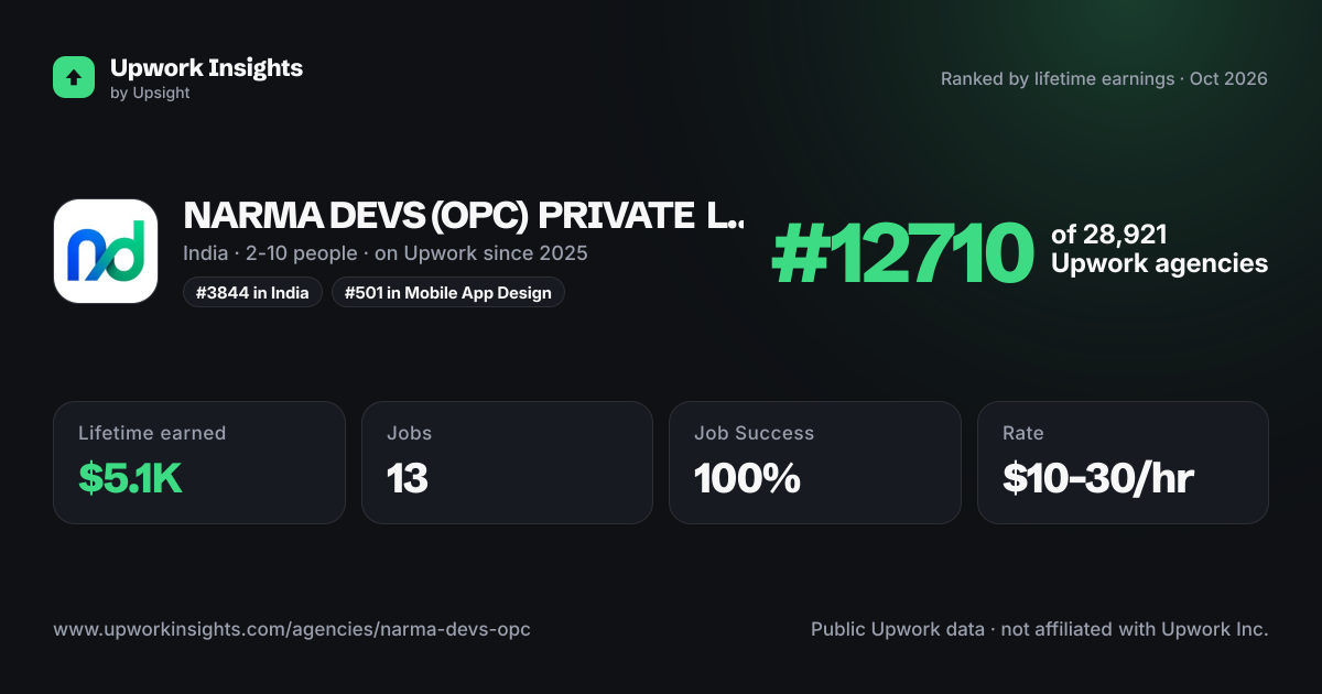 NARMA DEVS (OPC) PRIVATE LIMITED share card