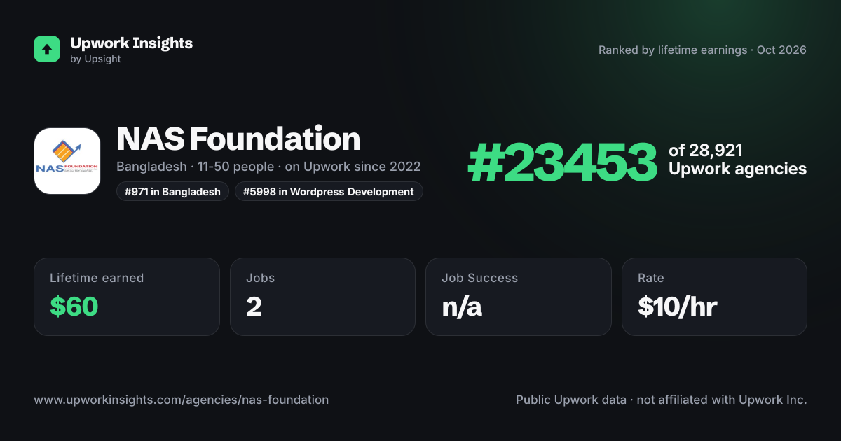 NAS Foundation share card