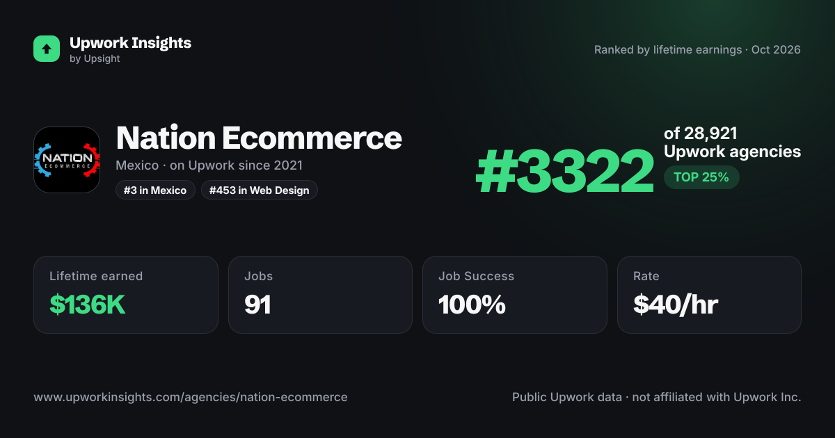 Nation Ecommerce share card