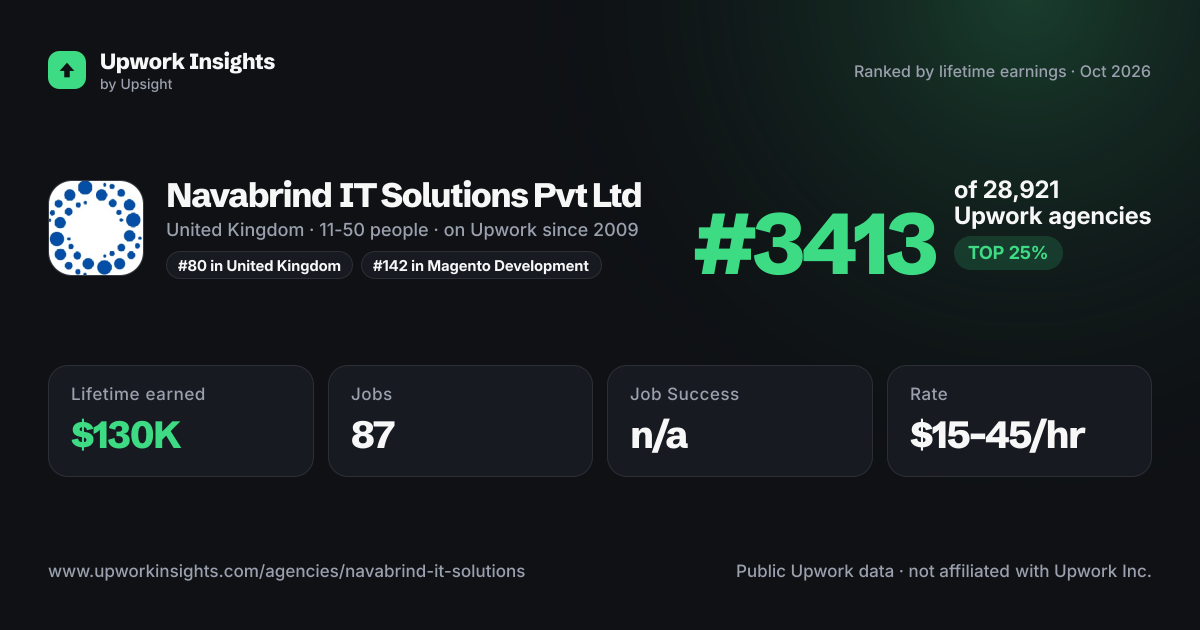 Navabrind IT Solutions Pvt Ltd share card