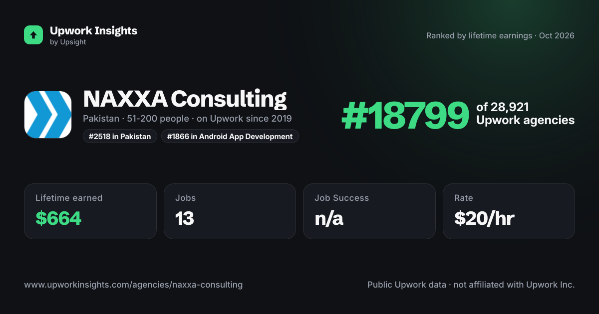 NAXXA Consulting share card