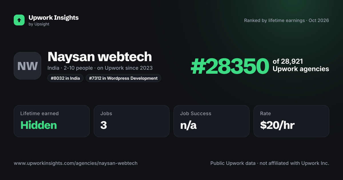 Naysan webtech share card