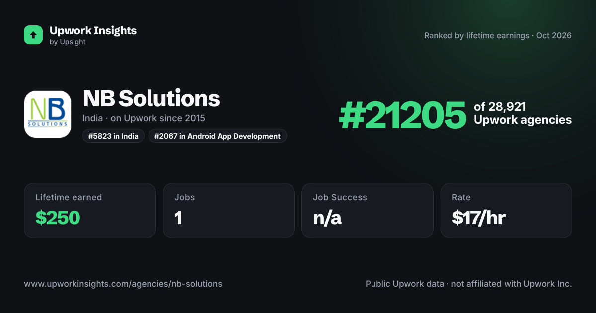 NB Solutions share card