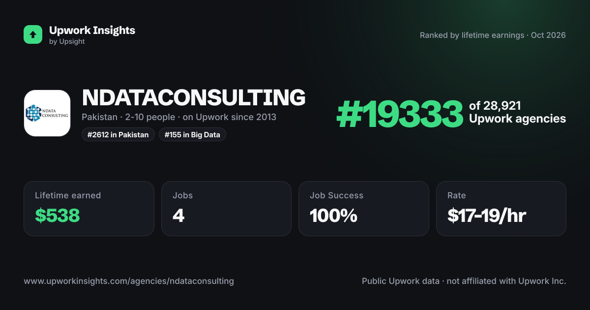 NDATACONSULTING share card