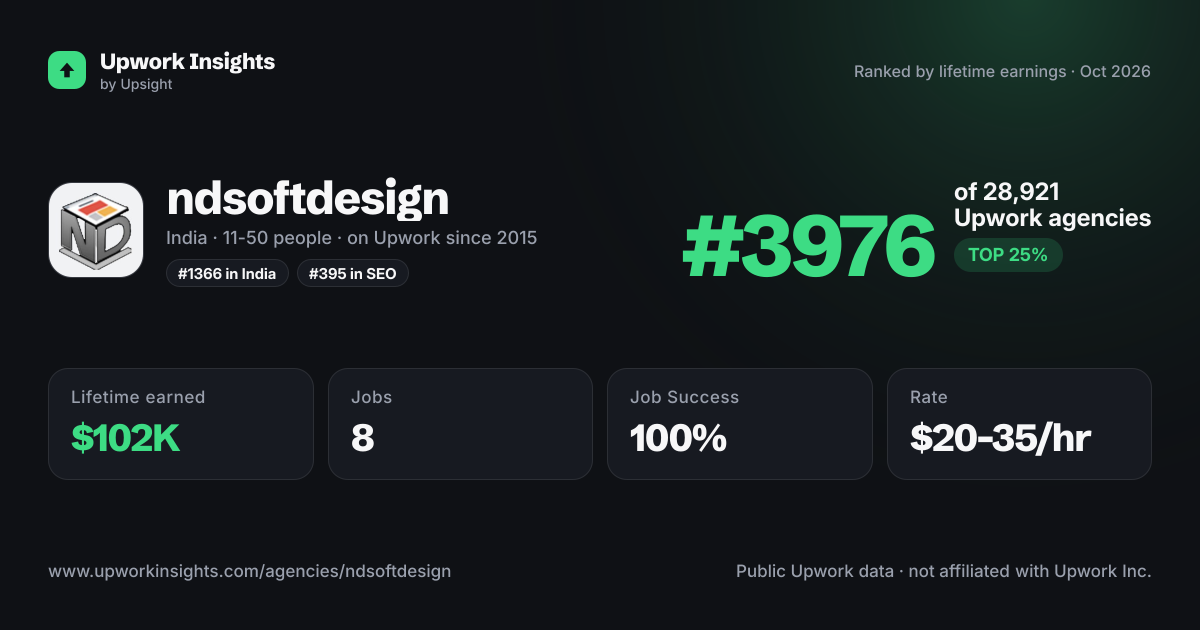 ndsoftdesign share card