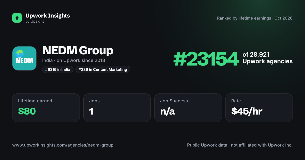 NEDM Group share card