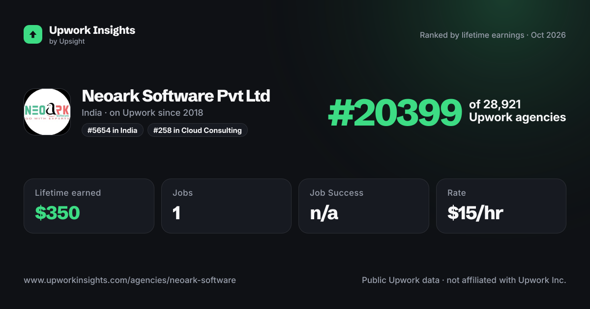 Neoark Software Pvt Ltd share card