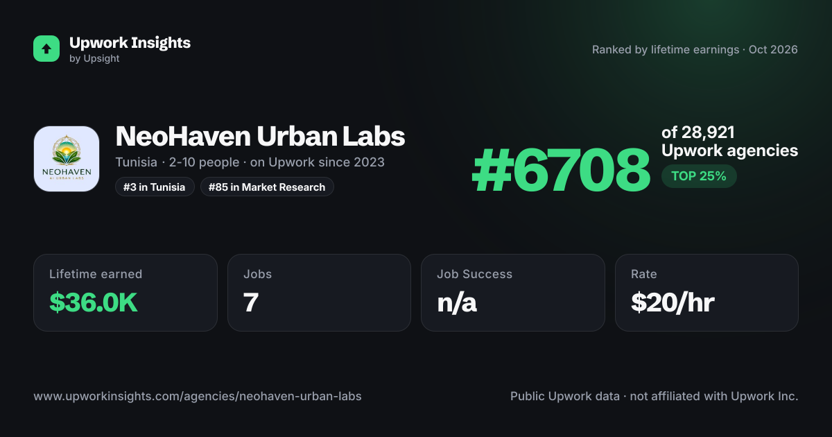 NeoHaven Urban Labs share card