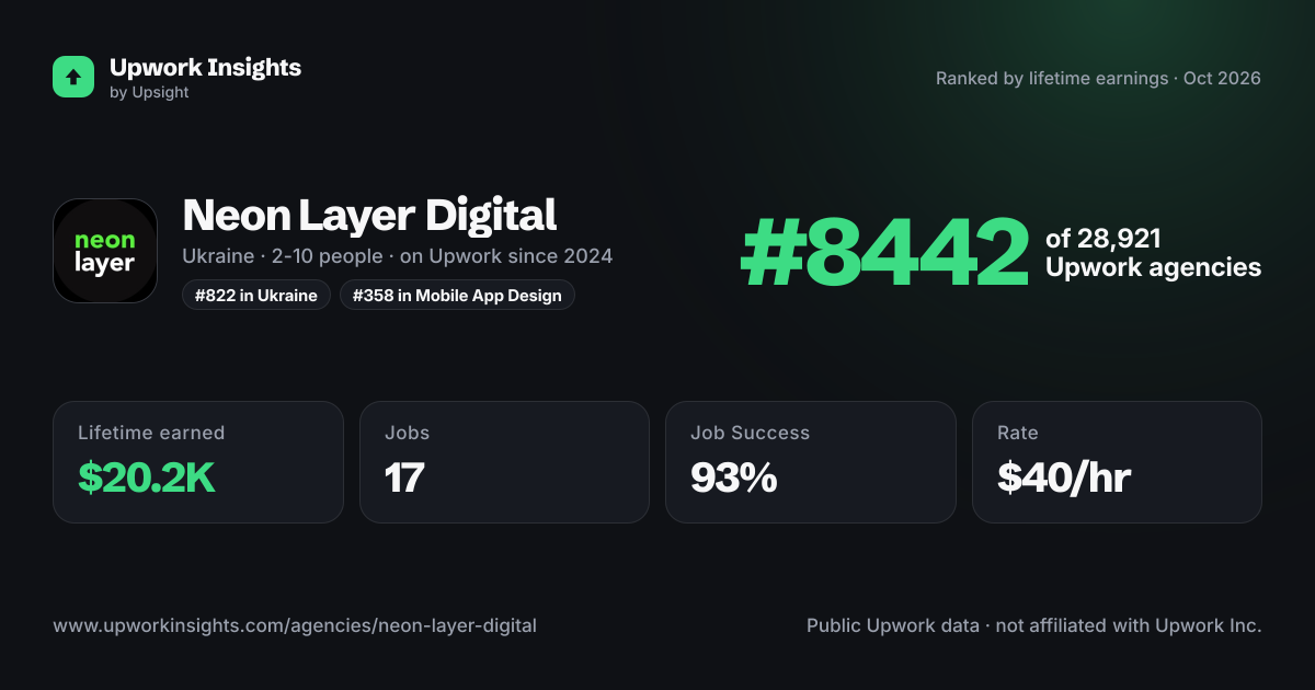 Neon Layer Digital share card