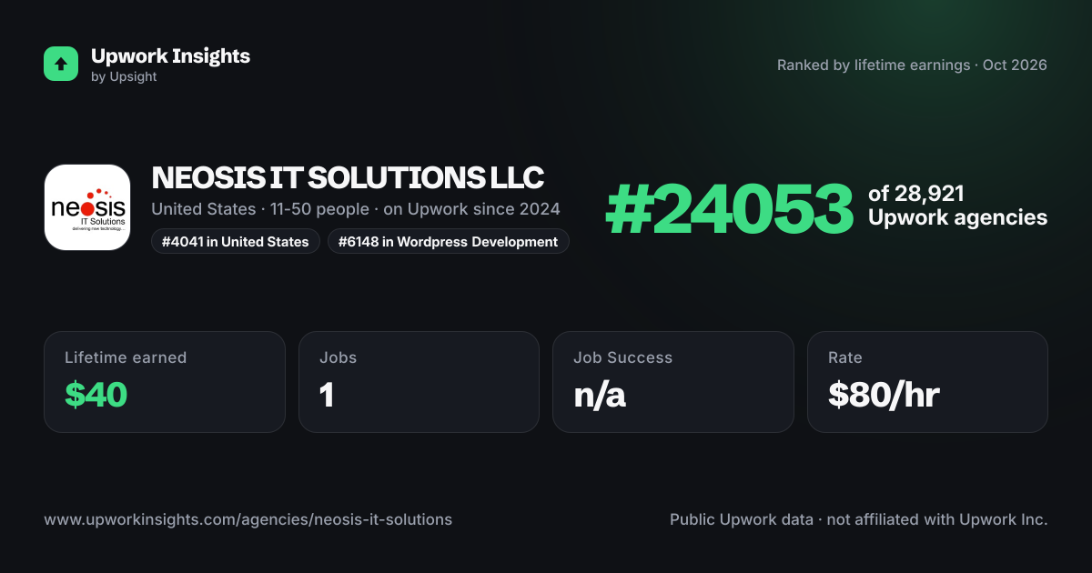 NEOSIS IT SOLUTIONS LLC share card