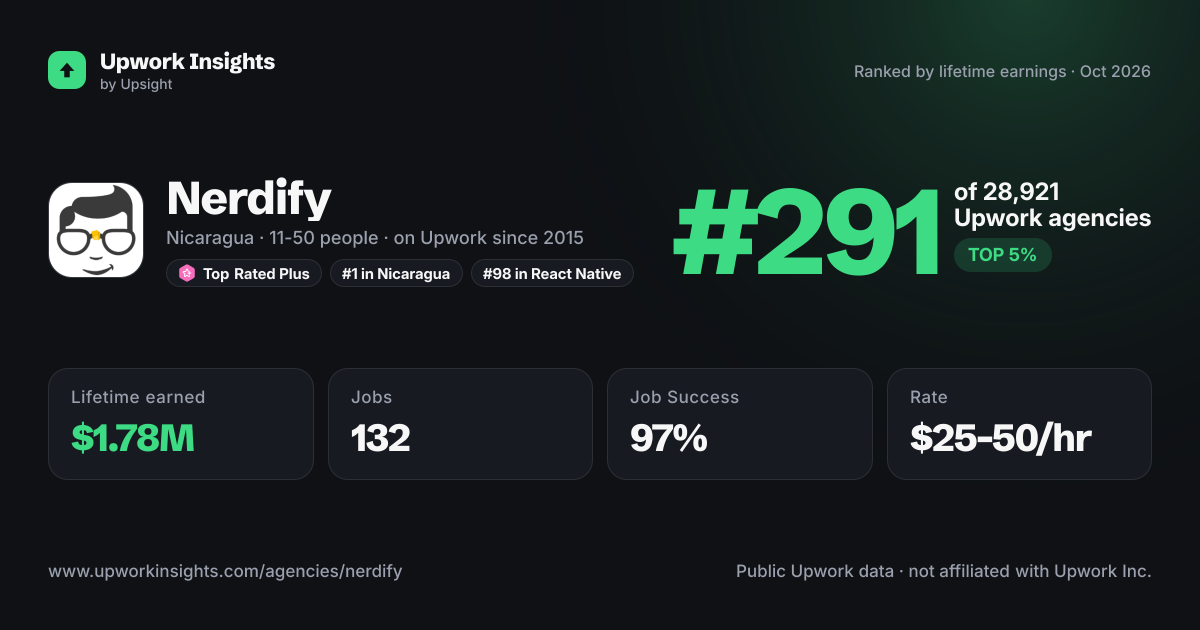 Nerdify share card