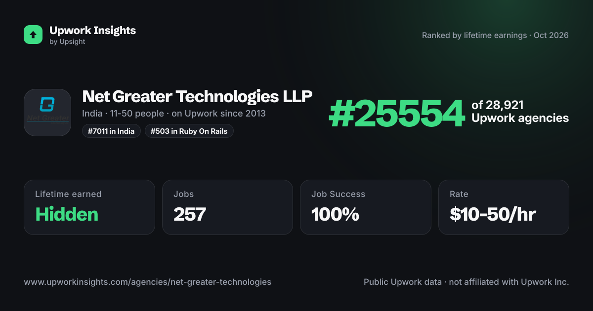Net Greater Technologies LLP share card