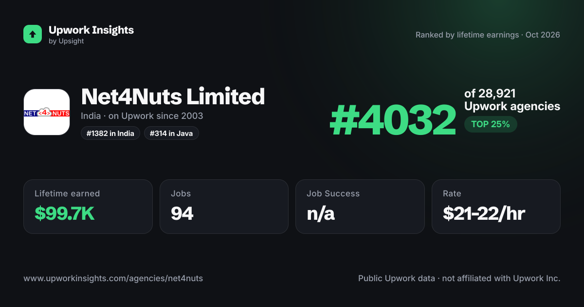 Net4Nuts Limited share card
