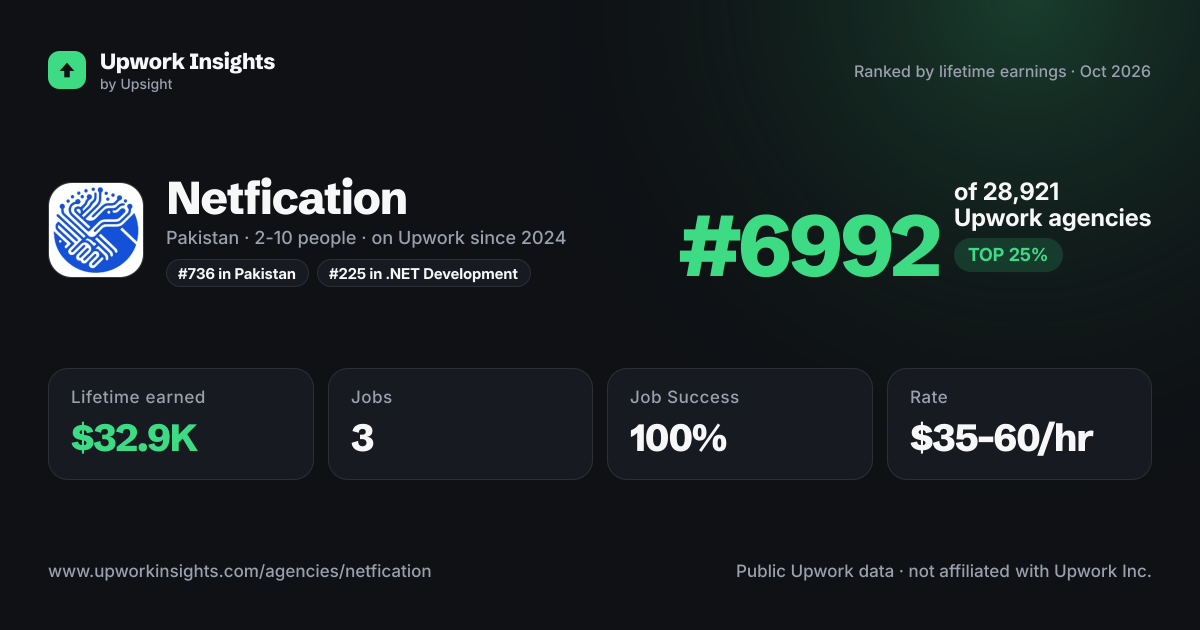 Netfication share card