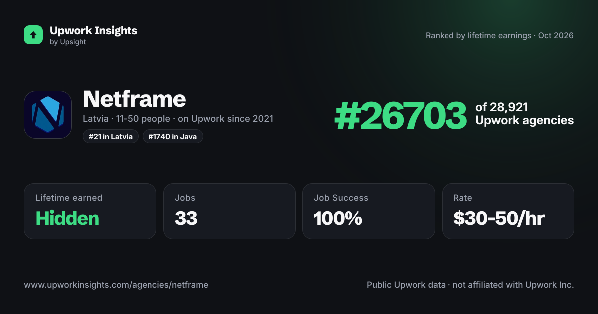 Netframe share card