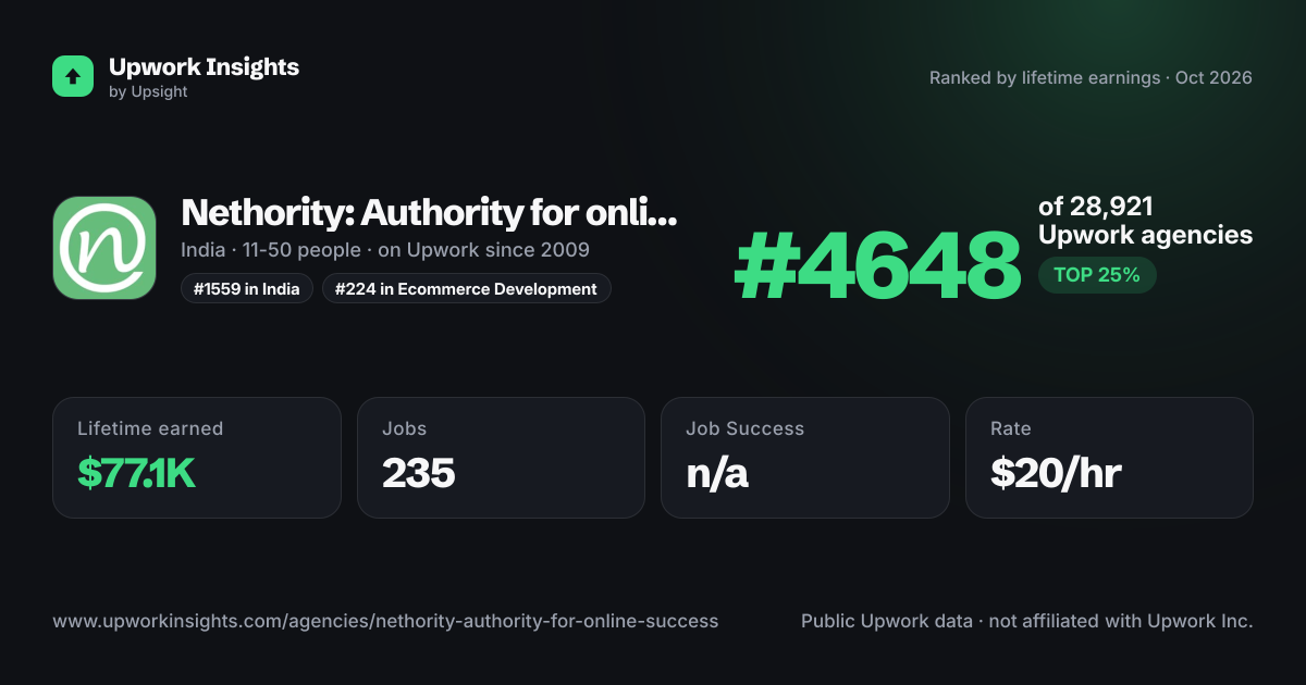 Nethority: Authority for online success share card